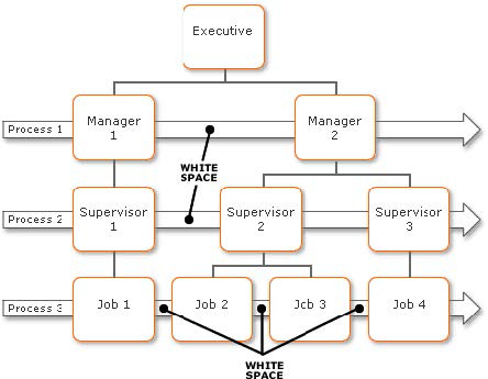 Leveraging ISO 9001 for Real Business Value