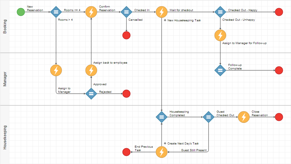 What is Visual Workflow? | ISO Management Tools