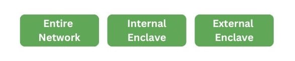 enclave chart